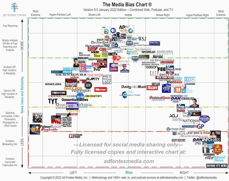 Helping Students Identify Media Bias Landmark School