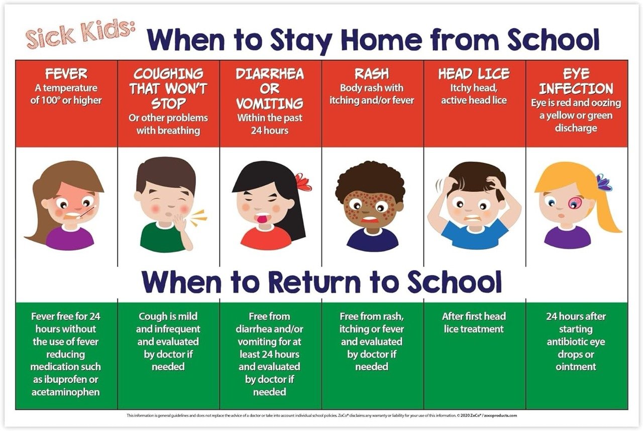 When to stay home from school graphic