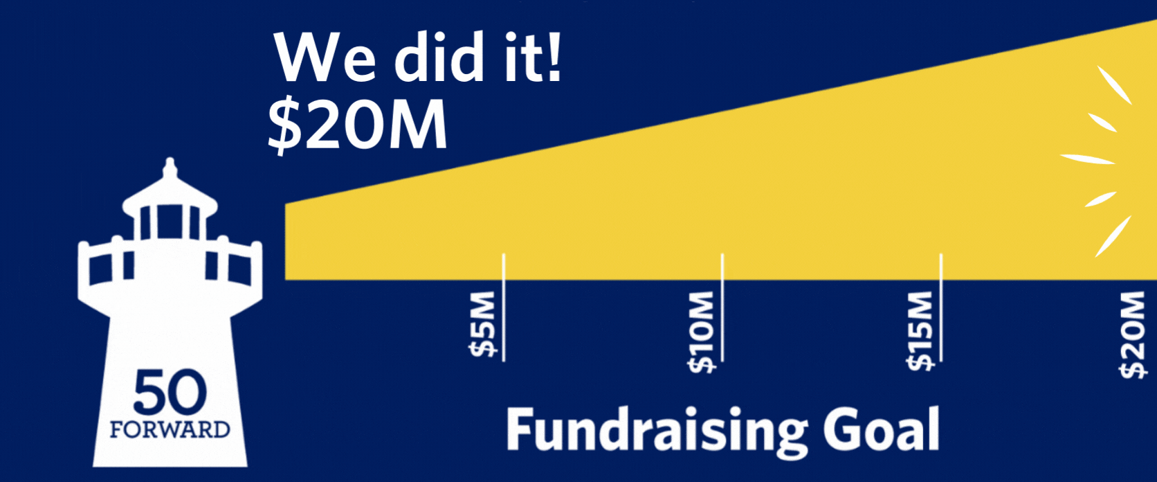we did it goal progress