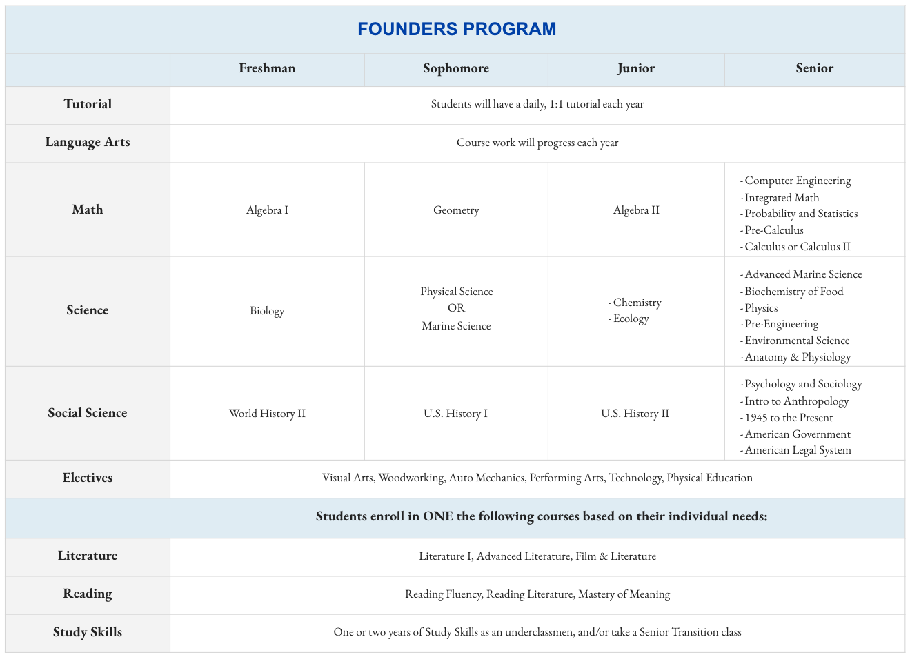Founders Program Grid