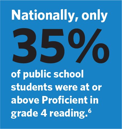 Statistic Graphic: Nationally, only 35%of public school students were at or above Proficient in grade 4 reading.
