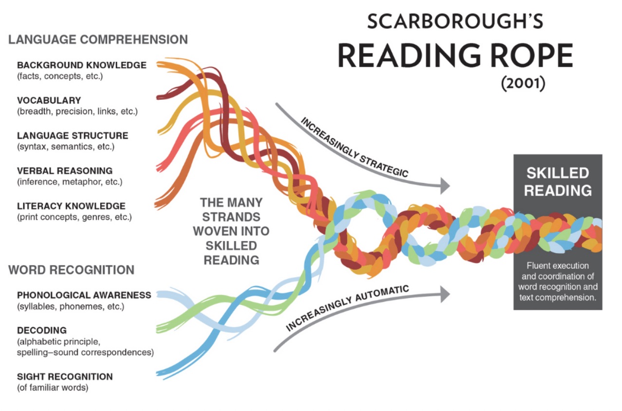 scarborough reading rope