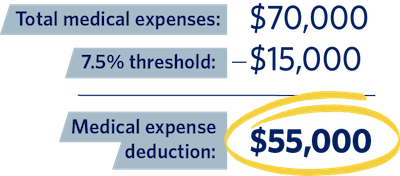 deduction graphic