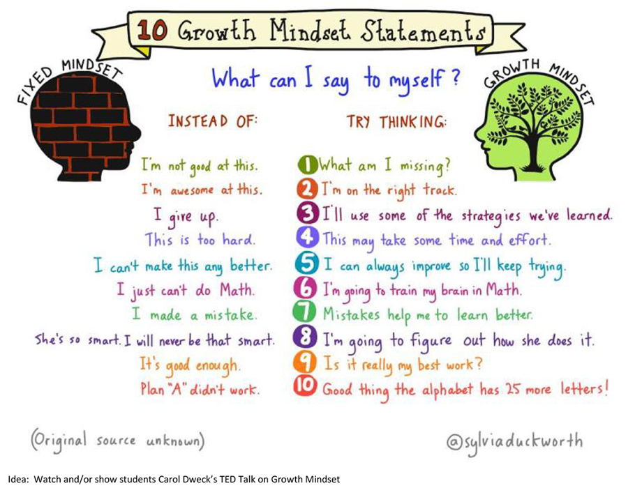 growth mindset chart