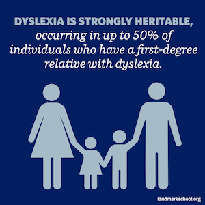 dyslexia graphic heritable