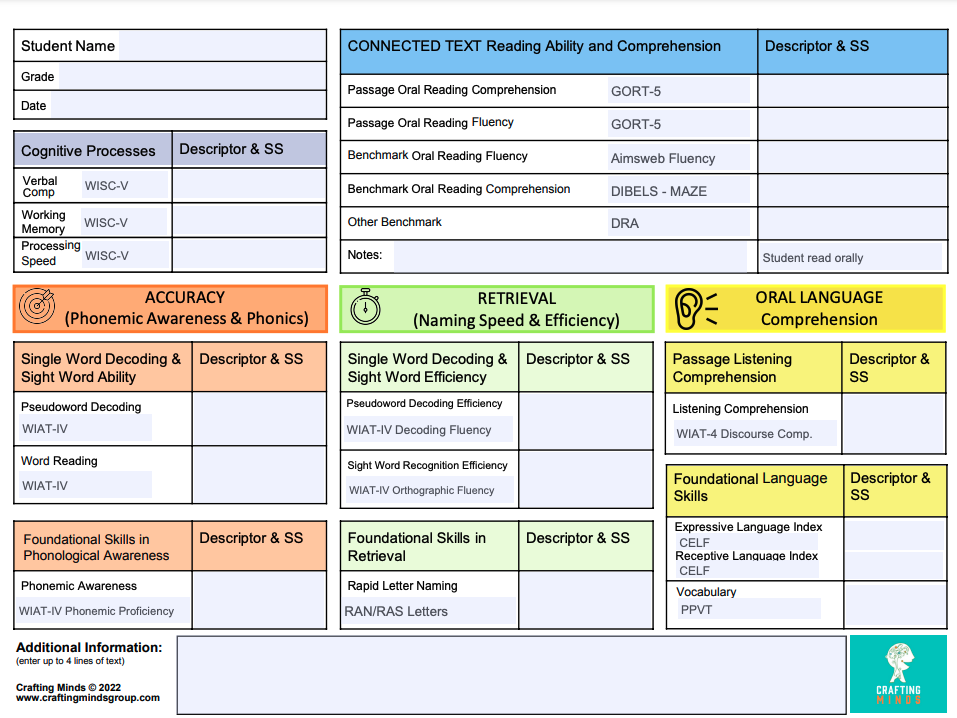 graphic organizer for student testing