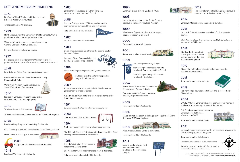 timeline