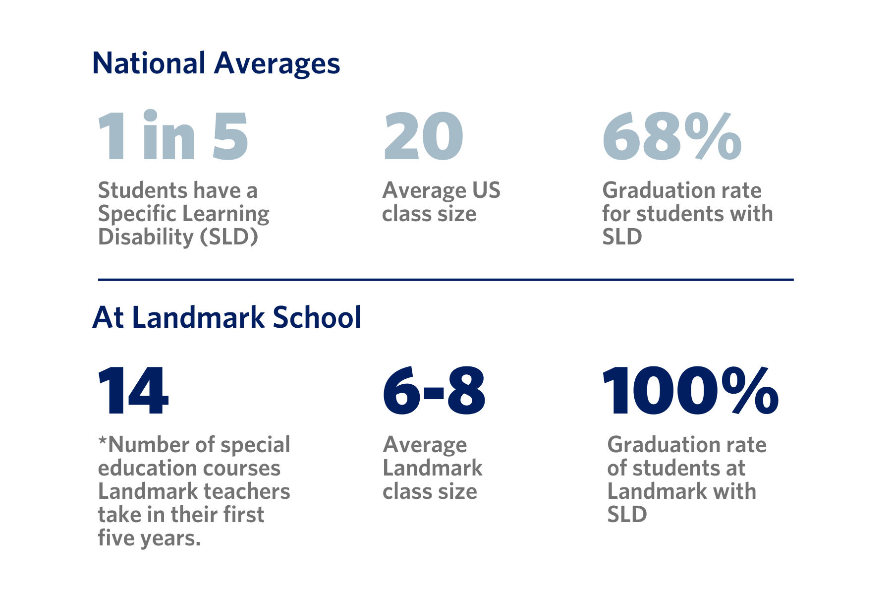 school stats